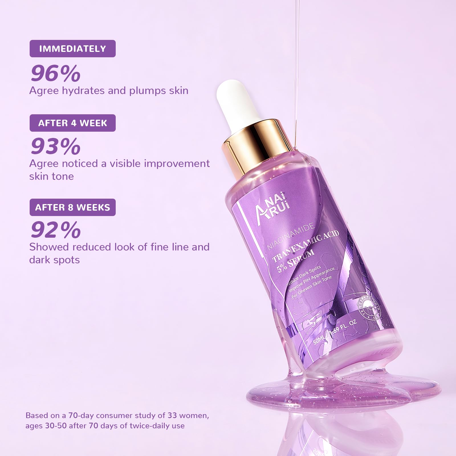 Foto 5 pulgar | Sérum Anai Rui 5% De Ácido Tranexámico Con Niacinamida 50 Ml - Venta Internacional.