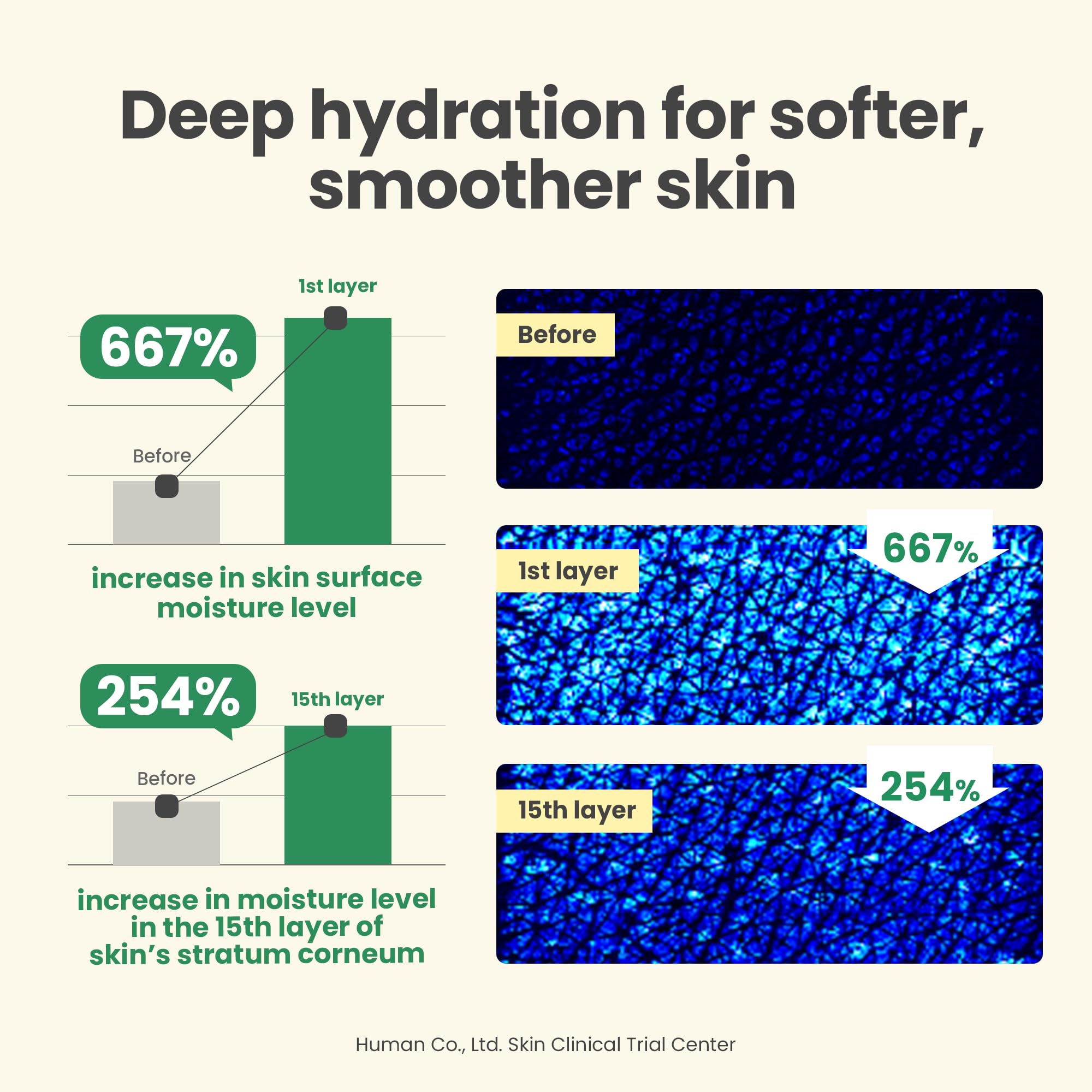 Foto 5 | Crema Hidratante Axis-y Dark Spot Correcting Glow 50 Ml - Venta Internacional.