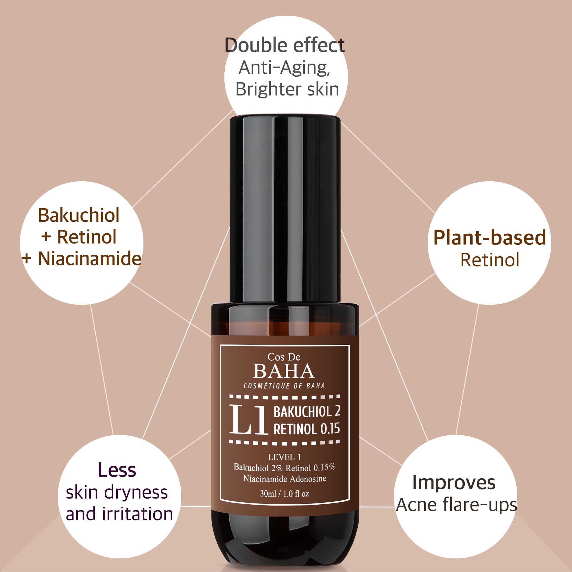 Foto 4 pulgar | Sérum Facial Cos De Baha Retinol 0 15% Bakuchiol 2% 30 Ml - Venta Internacional.