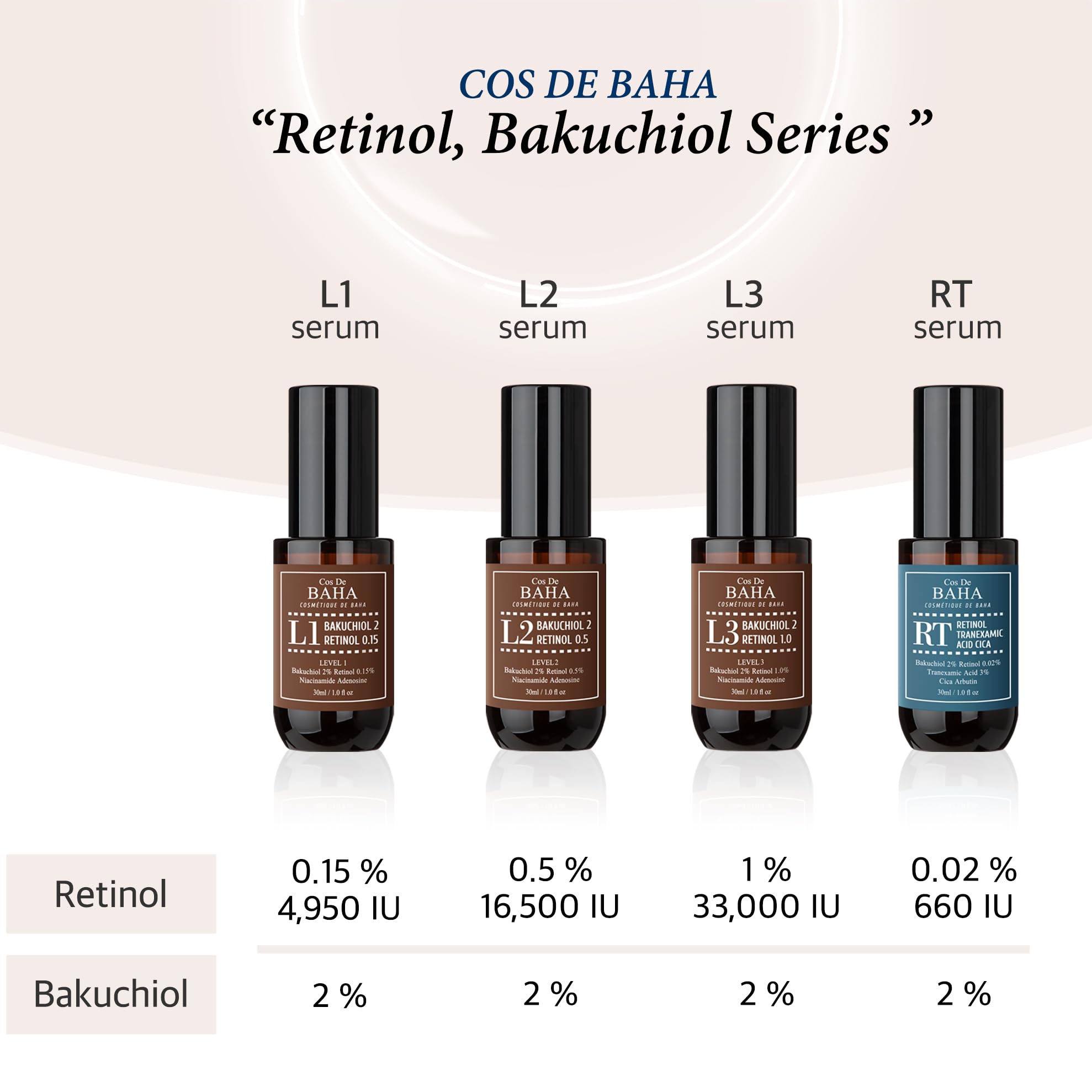 Foto 5 pulgar | Sérum Facial Cos De Baha Retinol 0 15% Bakuchiol 2% 30 Ml - Venta Internacional.