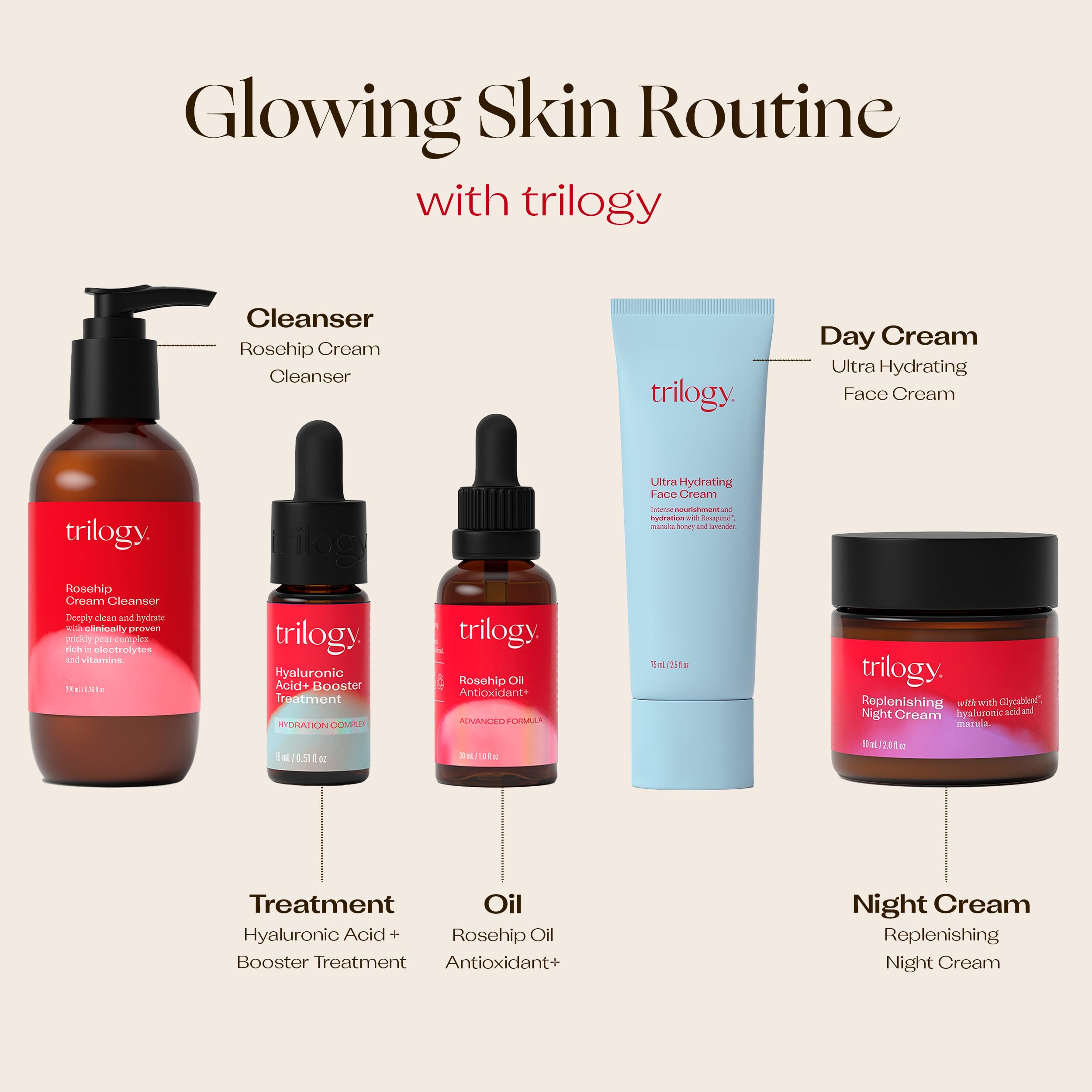 Foto 6 pulgar | Crema Facial Trilogy Ultra Hidratante Intensa  75 Ml - Venta Internacional.