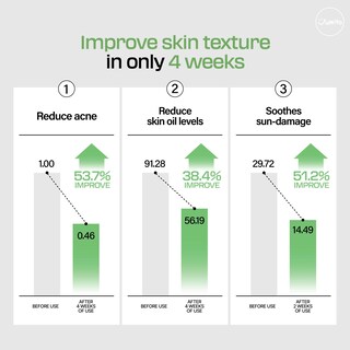 Foto 7 | Sérum Hidratante Jumiso Snail Mucin 95% + Peptide 140 Ml - Venta Internacional.