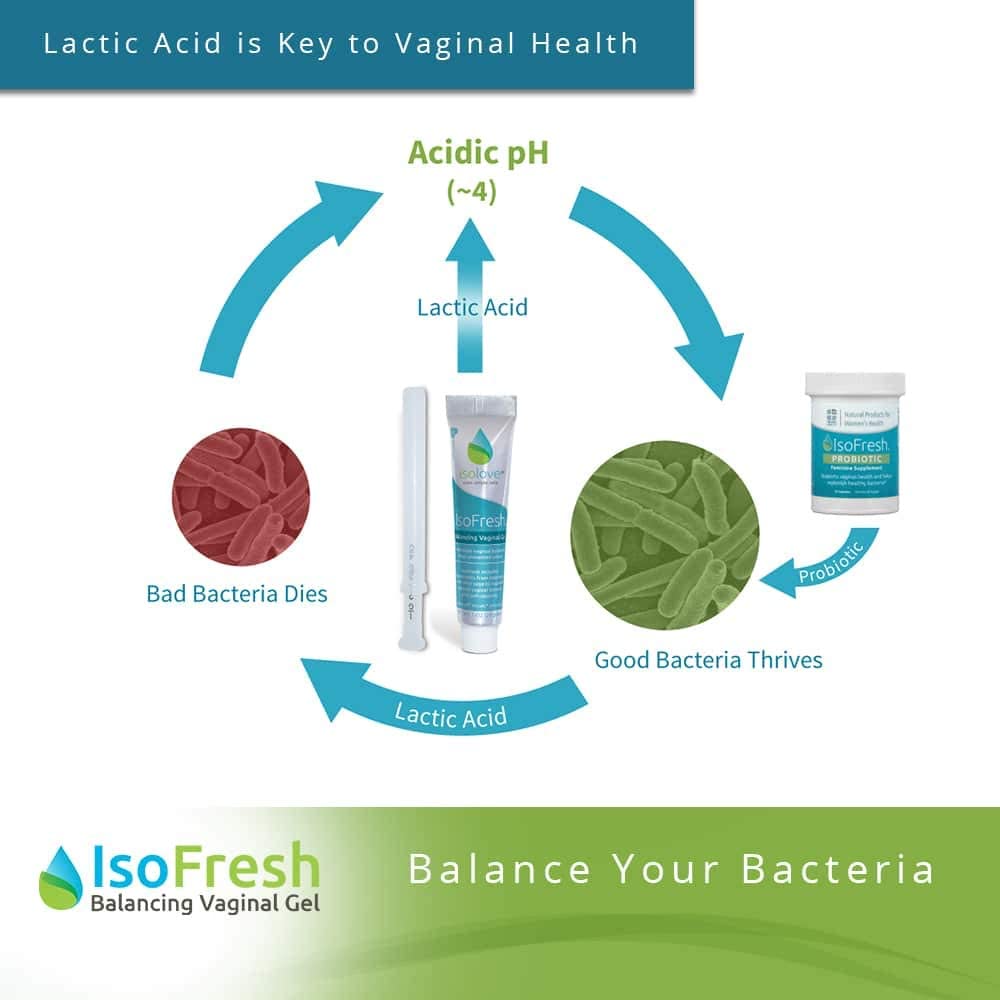 Foto 7 | Gel Para Equilibrar El Ph Vaginal Fairhaven Health Isofresh 12 Aplicaciones - Venta Internacional.