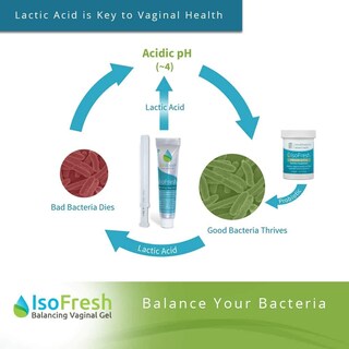 Foto 7 | Gel Para Equilibrar El Ph Vaginal Fairhaven Health Isofresh 12 Aplicaciones - Venta Internacional.