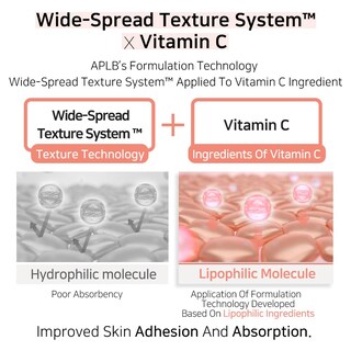 Foto 6 | Ampolla Aplb De Glicerina Y Vitamina C Glyce Vita Cen 40 6% 40 Ml - Venta Internacional.
