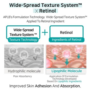 Foto 6 | Sérum Aplb Ácido Mandélico Y Retinol En Ampolla Mandel Retin Cen 40 Ml - Venta Internacional.