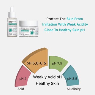 Foto 7 | Sérum Aplb Ácido Mandélico Y Retinol En Ampolla Mandel Retin Cen 40 Ml - Venta Internacional.