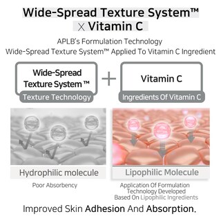 Foto 6 | Crema Facial Aplb Adeno Vita Cen™ 33 7% Con Adenosina Y Vitamina C - Venta Internacional.