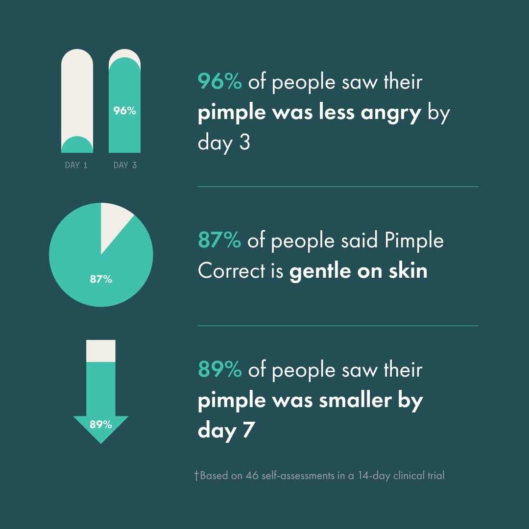 Foto 6 pulgar | Bolígrafo En Gel Para Eliminar El Acné Hero Cosmetics Pimple Correct Con 2% De Ácido Salicílico - Venta Internacional.