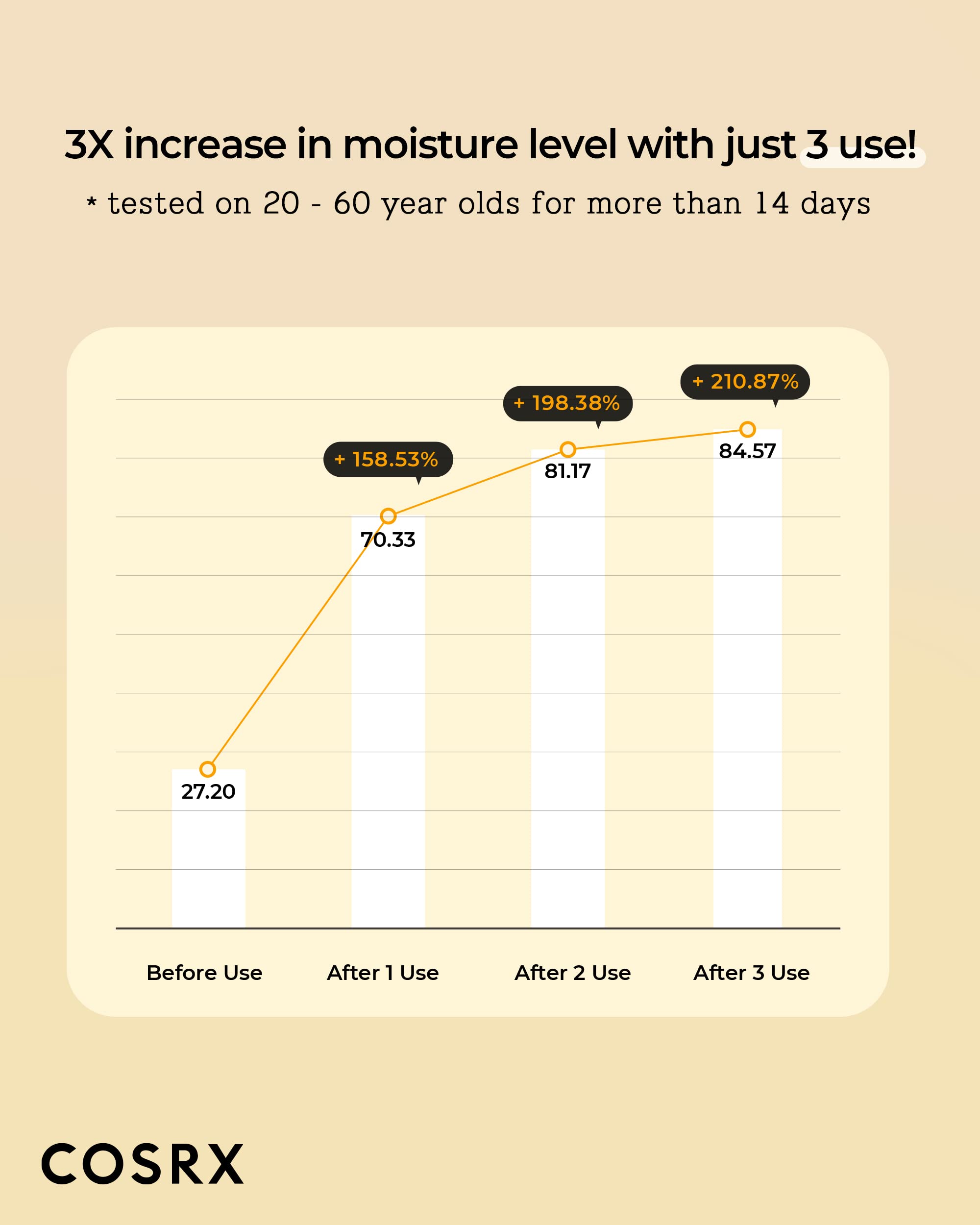 Foto 6 pulgar | Tónico Cosrx Full Fit Propolis Synergy 150 ml con Propóleo 72,6% - Venta Internacional