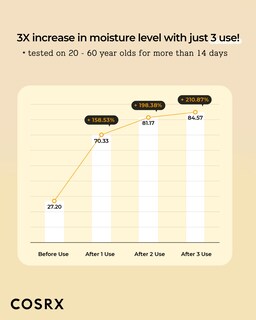 Foto 5 | Tónico Cosrx Full Fit Propolis Synergy 150 ml con Propóleo 72,6% - Venta Internacional