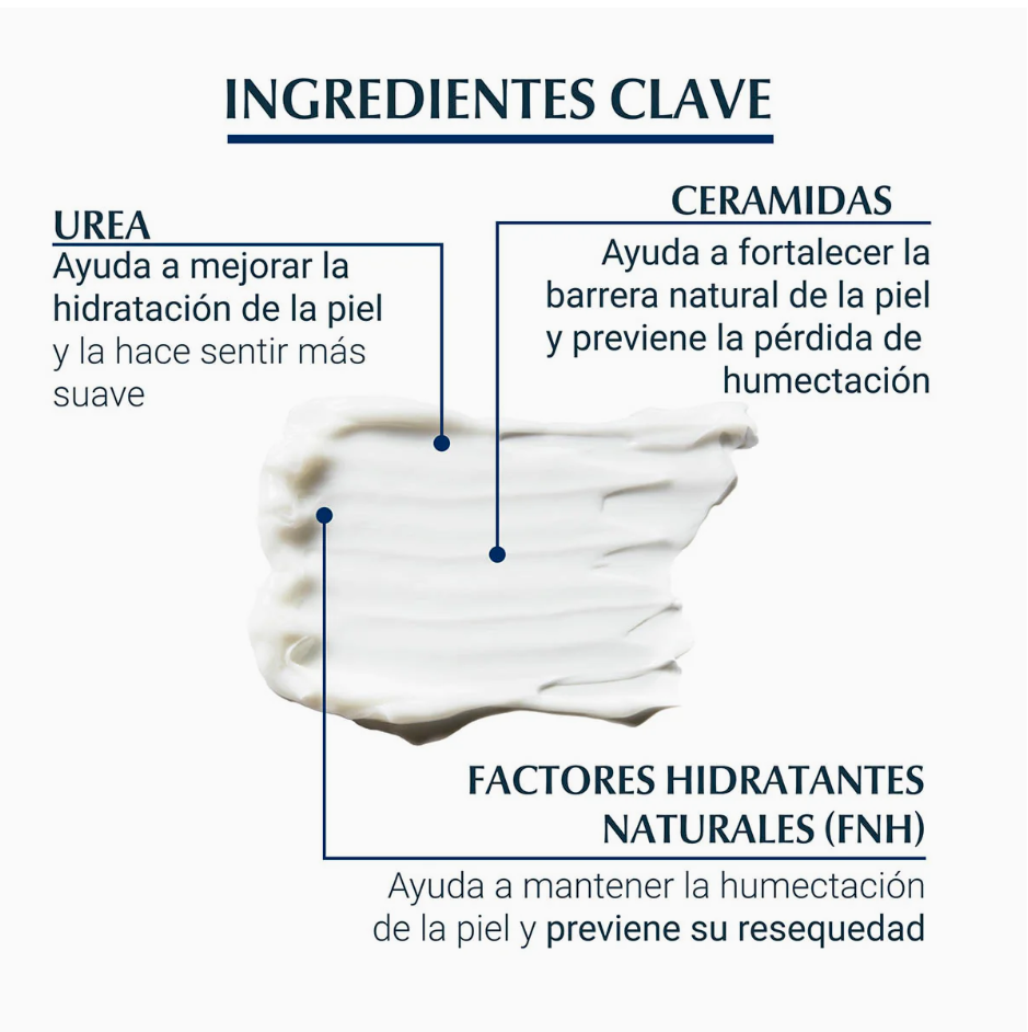 Foto 3 | Eucerin Loción Corporal Urea Repair Plus 10% 250ml | Hidratación Intensa 48h Para Piel Seca, Escamada Y Sensible