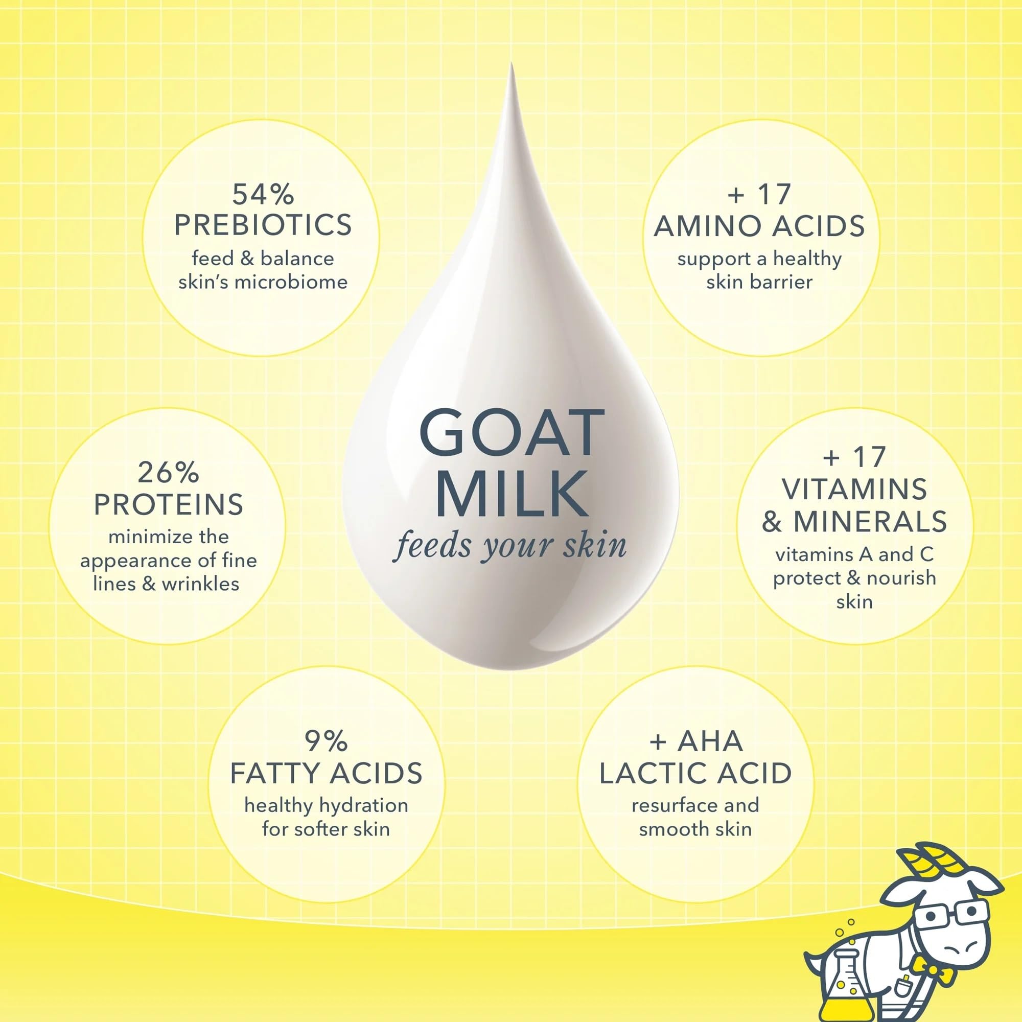 Foto 5 | Jabón Corporal En Barra Beekman 1802 Goat Milk Sunshine Lemon 100g - Venta Internacional.