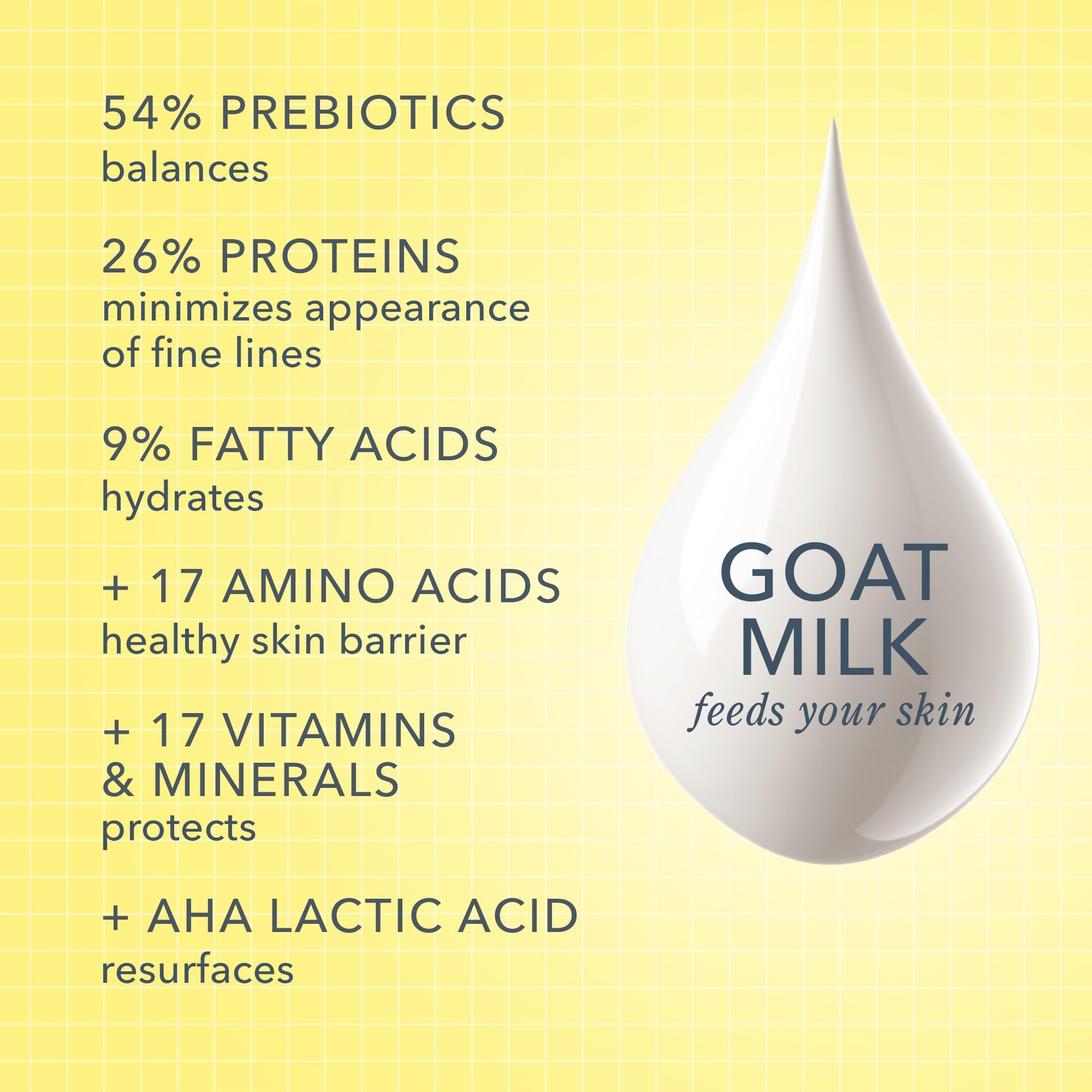 Foto 4 | Set De Jabón Corporal En Barra Beekman 1802 Goat Milk Sunshine Lemon - Venta Internacional.