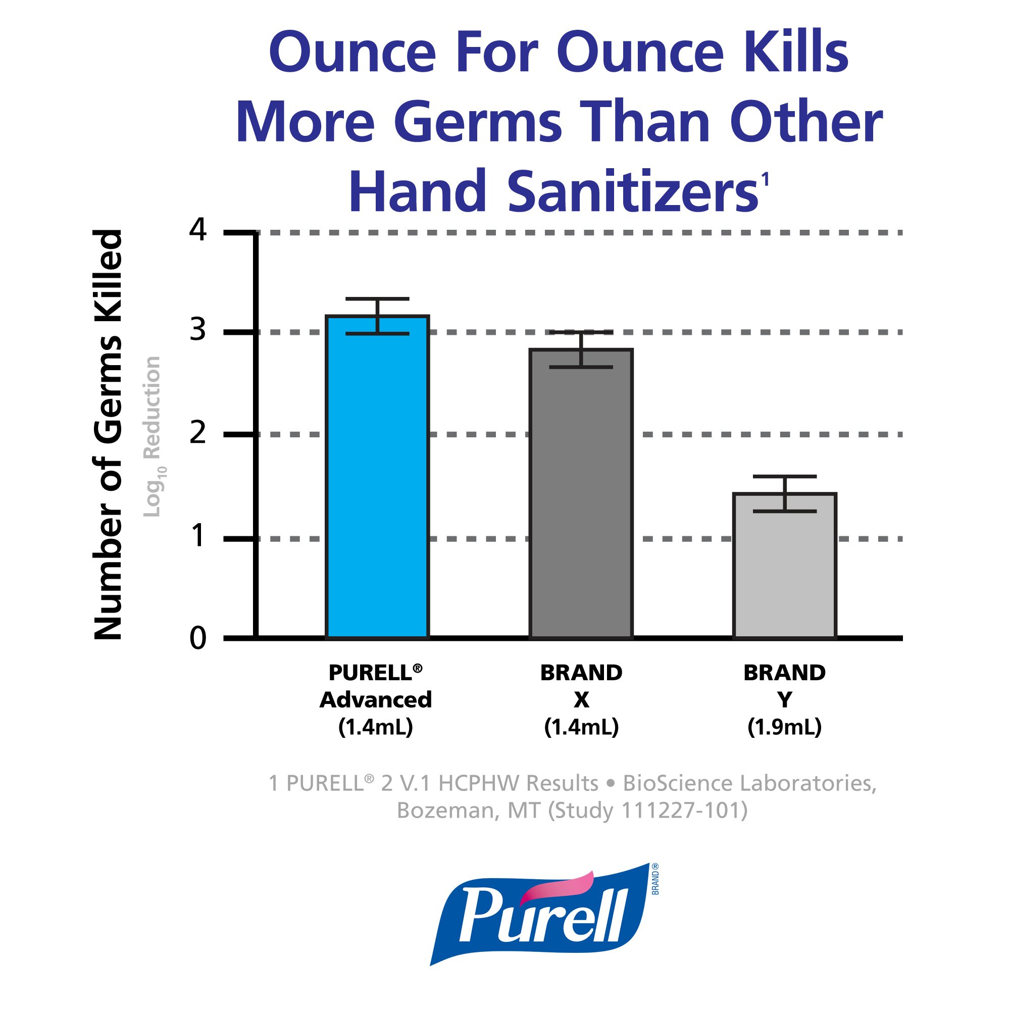 Foto 5 pulgar | Desinfectante De Manos Purell Advanced Green Certified 1200 Ml X3 - Venta Internacional.
