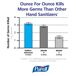 Foto 4 | Desinfectante De Manos Purell Advanced Green Certified 1200 Ml X3 - Venta Internacional.