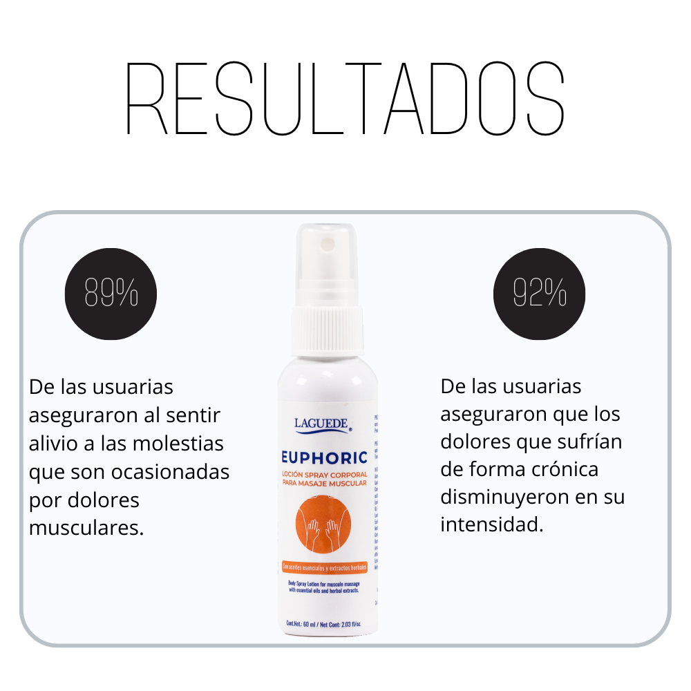 Foto 5 pulgar | Aromaterapia Natural En Spray Laguede Corporal Masaje Muscular 60ml