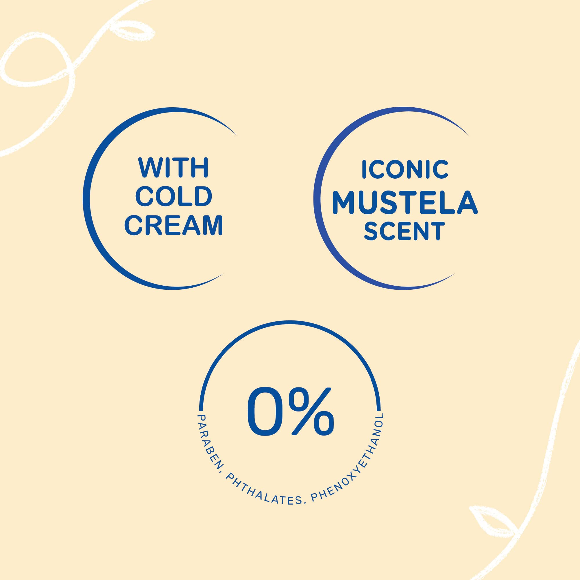 Foto 4 pulgar | Loción Mustela Baby Nourishing Daily Para Piel Seca, 200 Ml - Venta Internacional.