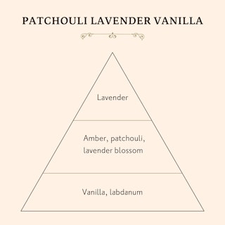 Foto 2 | Aceite De Ducha Sabon, Pachulí, Lavanda Y Vainilla, Botella De Vidrio De 310 Ml - Venta Internacional.