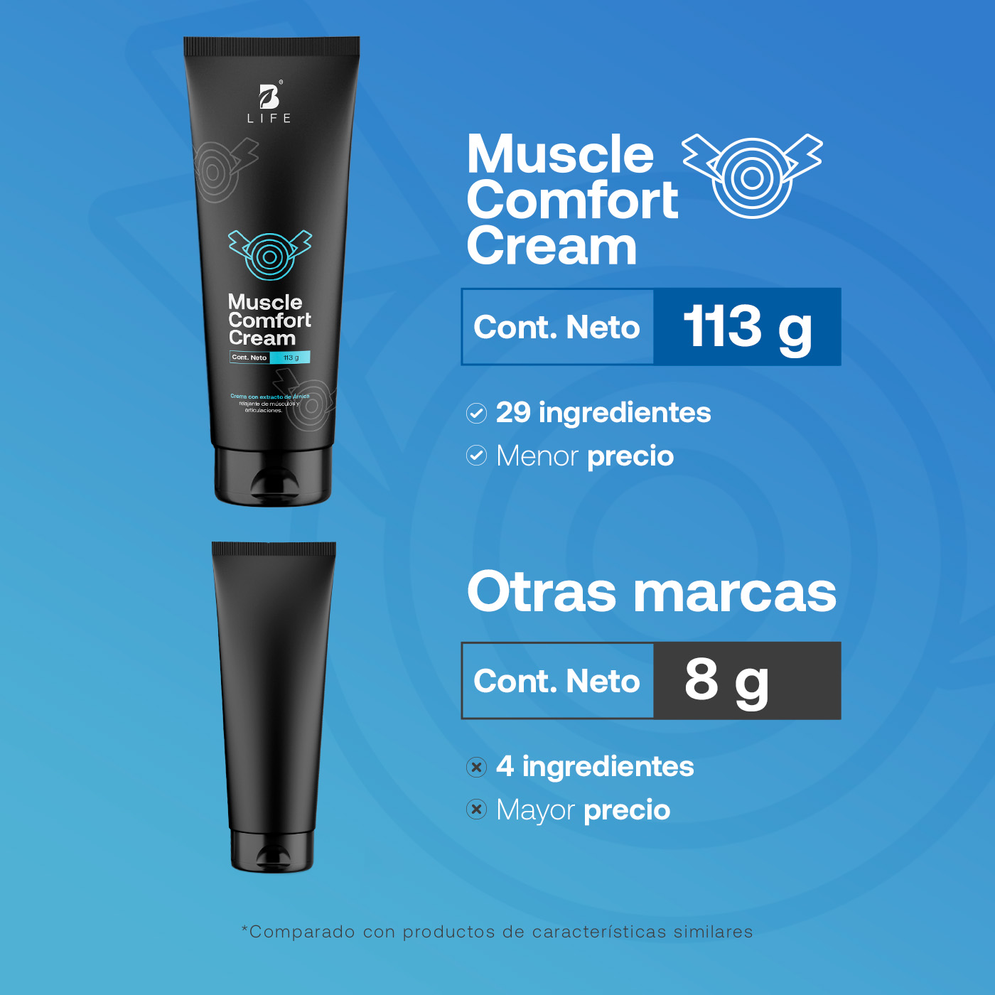 Foto 3 pulgar | Crema Para Alivio De Músculos Y Articulaciones Con Mentol De 113 G. Muscle Comfort Cream B Life.