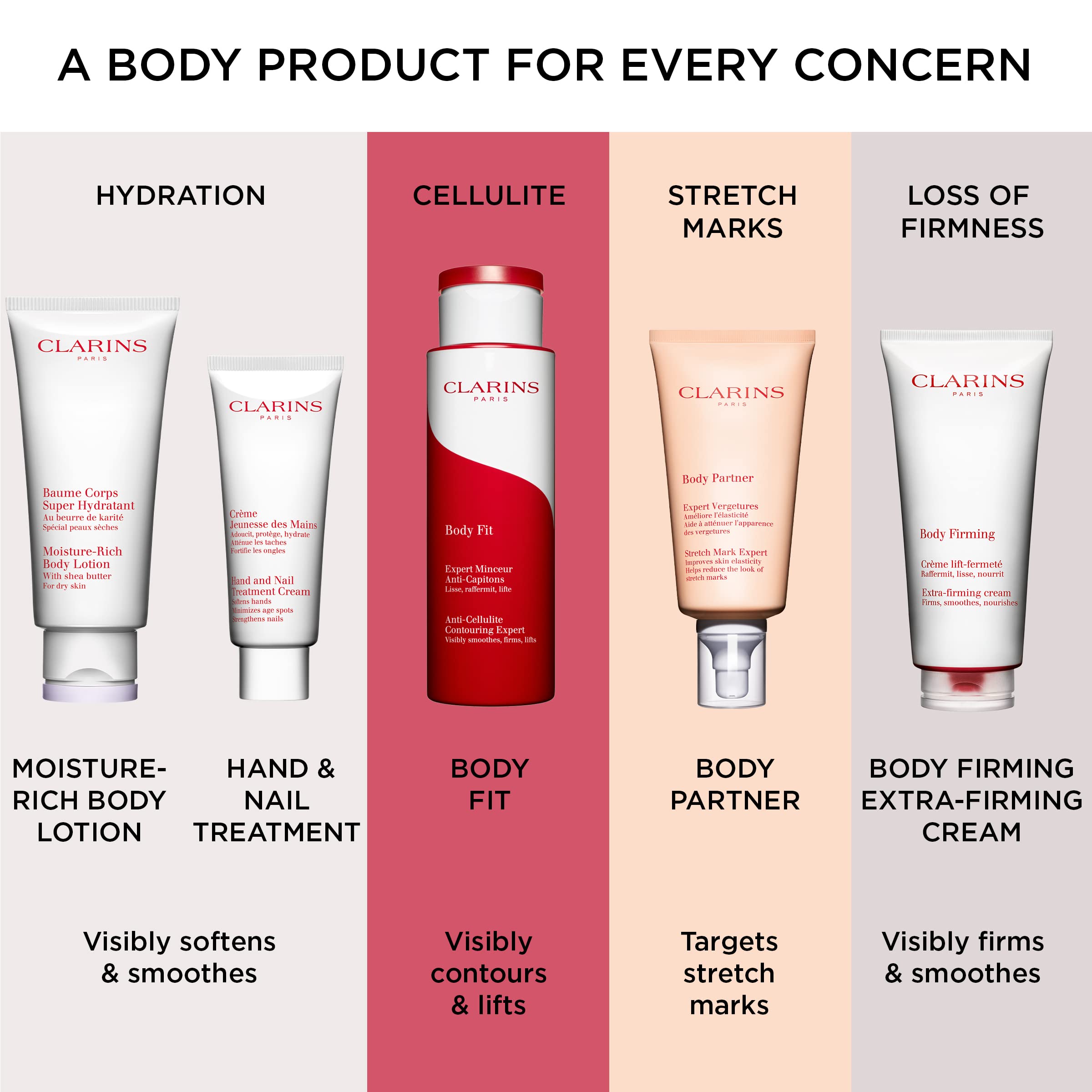 Foto 6 pulgar | Crema Clarins Body Fit Cellulite Control 400 Ml Para Toda La Piel - Venta Internacional.