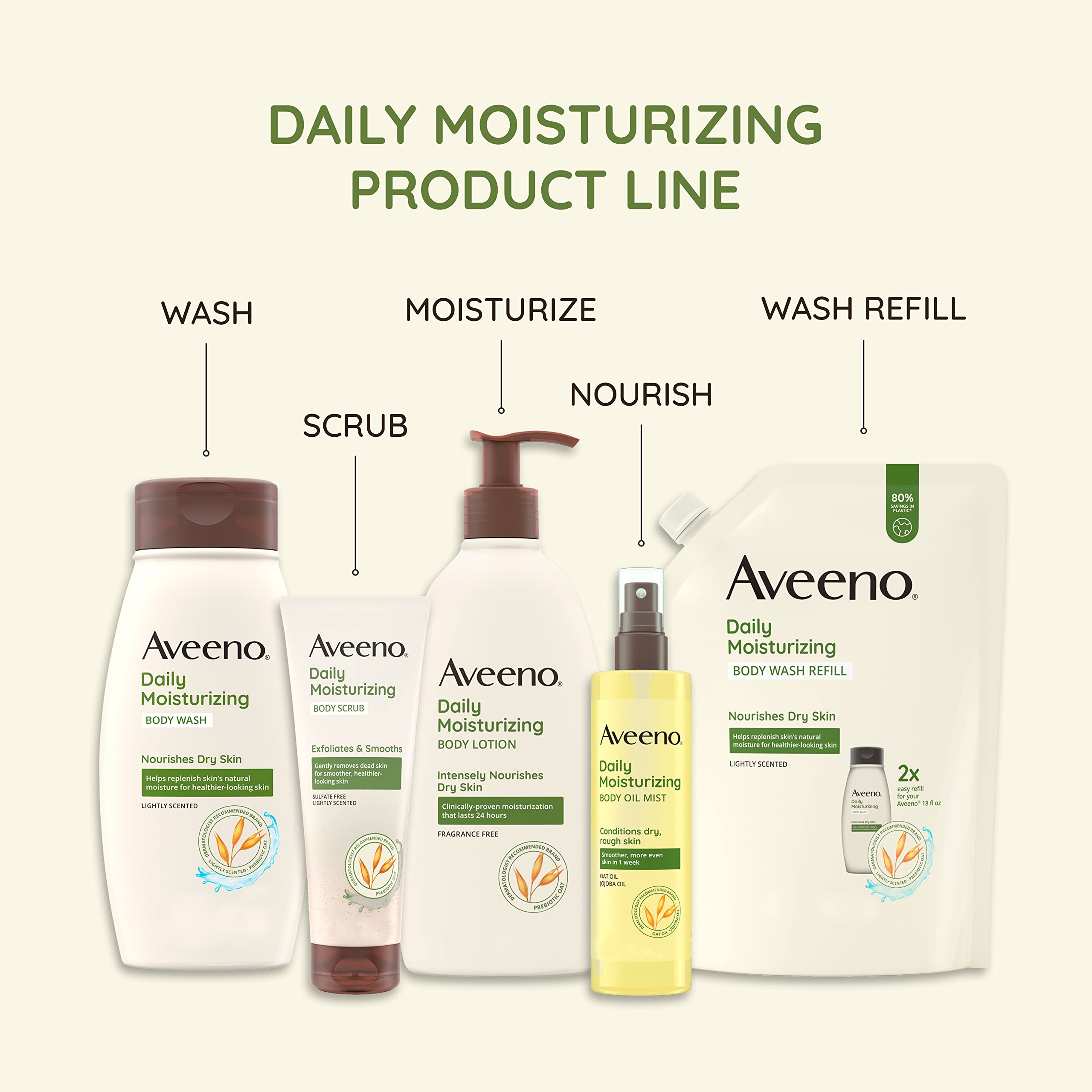 Foto 8 pulgar | Loción Hidratante Aveeno Sheer Hydration 530 Ml Sin Fragancia - Venta Internacional.