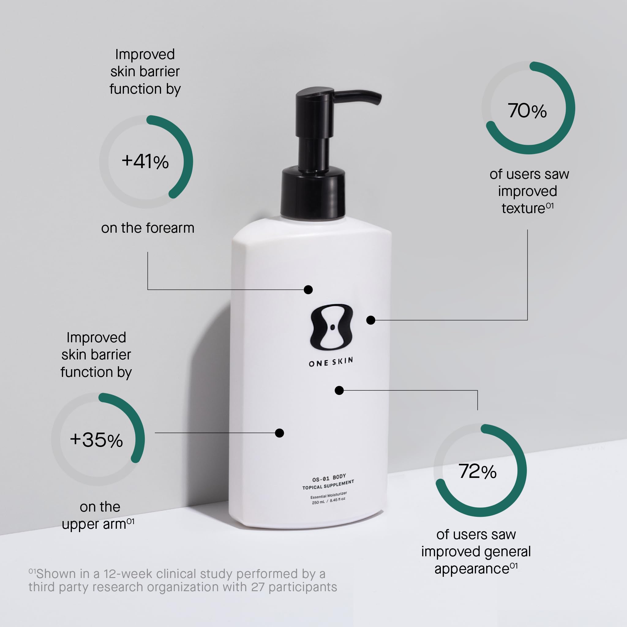 Foto 3 | Hidratante Oneskin Body Os-01 Peptide Skin Longevity - Venta Internacional