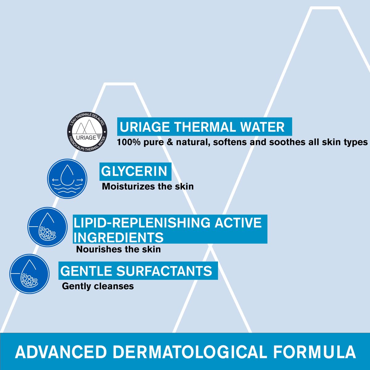 Foto 5 pulgar | Gel Limpiador Uriage Extra Rich Dermatological 500ml - Venta Internacional.