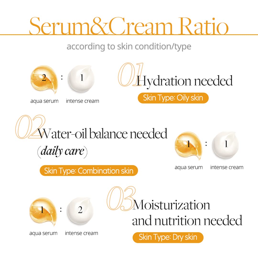 Foto 8 pulgar | Sérum Y Crema Dobles De Trufa Blanca Piedmont De Skincare D'alba - Venta Internacional.