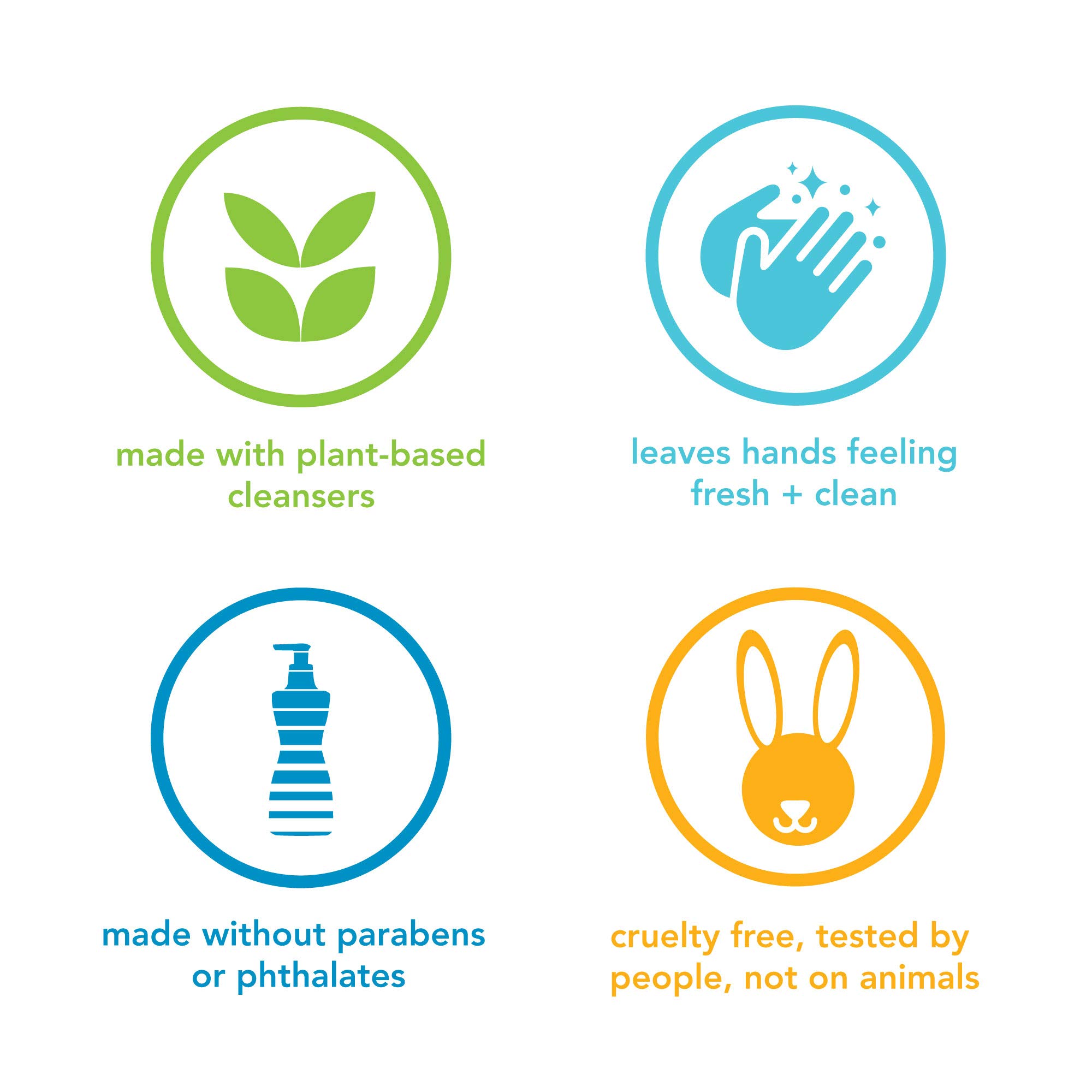 Foto 7 pulgar | Hand Wash Method En Gel Con Agua De Coco, 360 Ml, Paquete De 6 Unidades, Biodegradable - Venta Internacional.