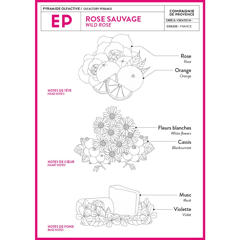 Foto 4 pulgar | Crema De Manos La Compagnie De Provence Wild Rose 30 Ml Travel - Venta Internacional.