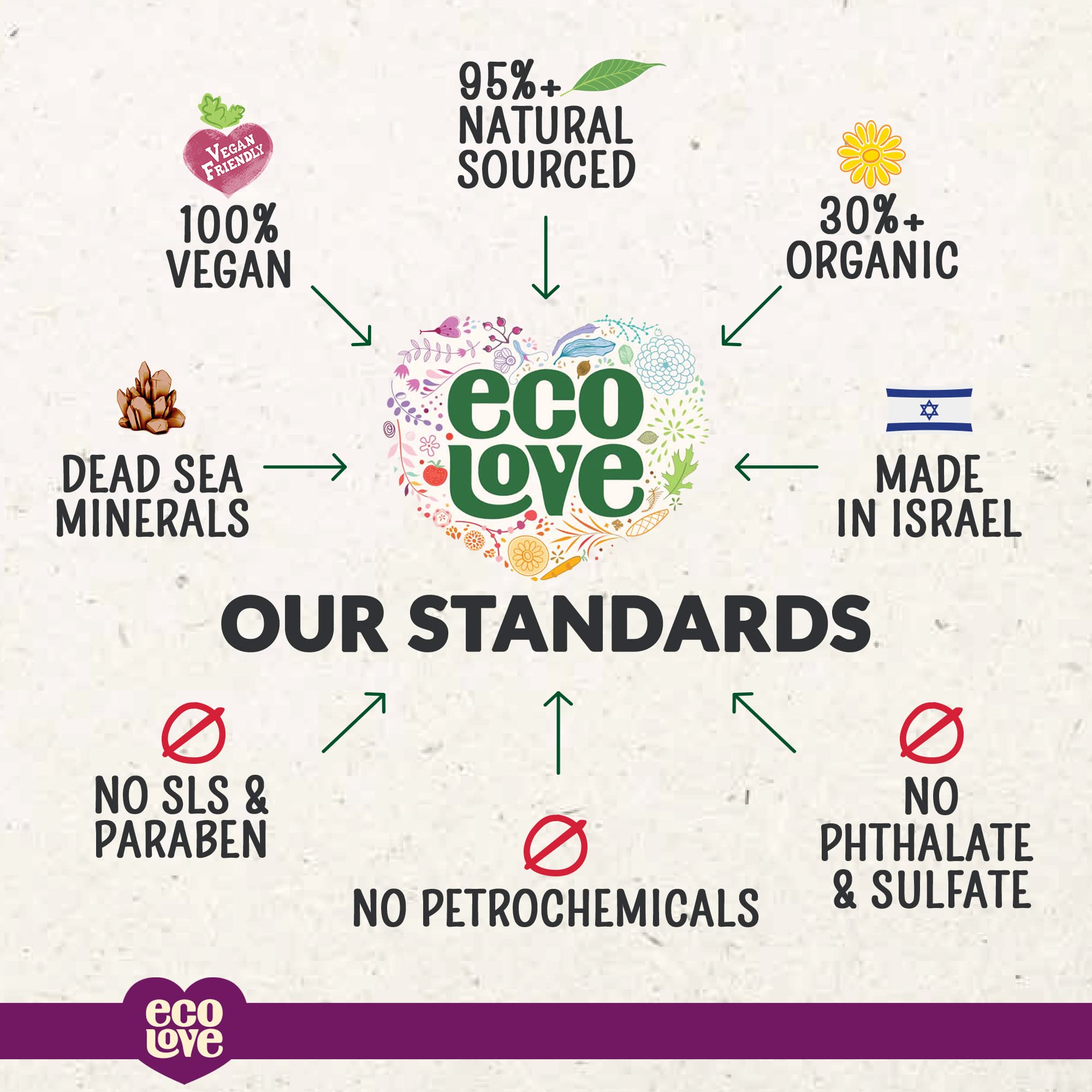 Foto 5 | Jabón Líquido Para Manos Ecolove Organic De Arándanos  Uvas Y Lavanda - Venta Internacional.