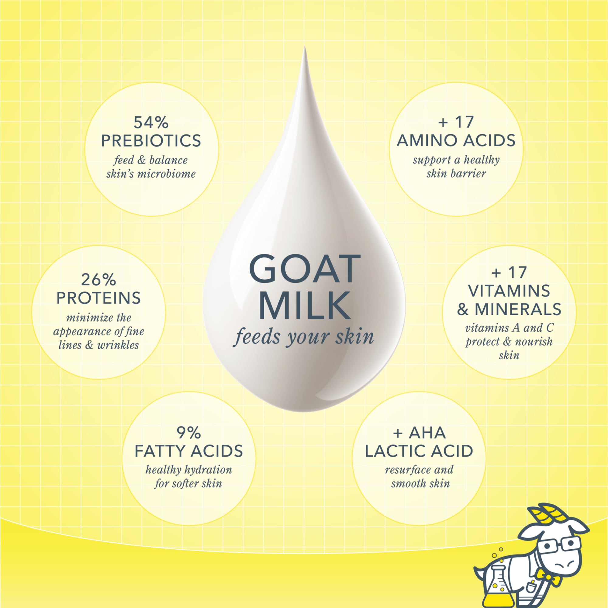 Foto 7 pulgar | Crema De Manos Beekman 1802 Pure Goat Milk Lavender 100ml - Venta Internacional.