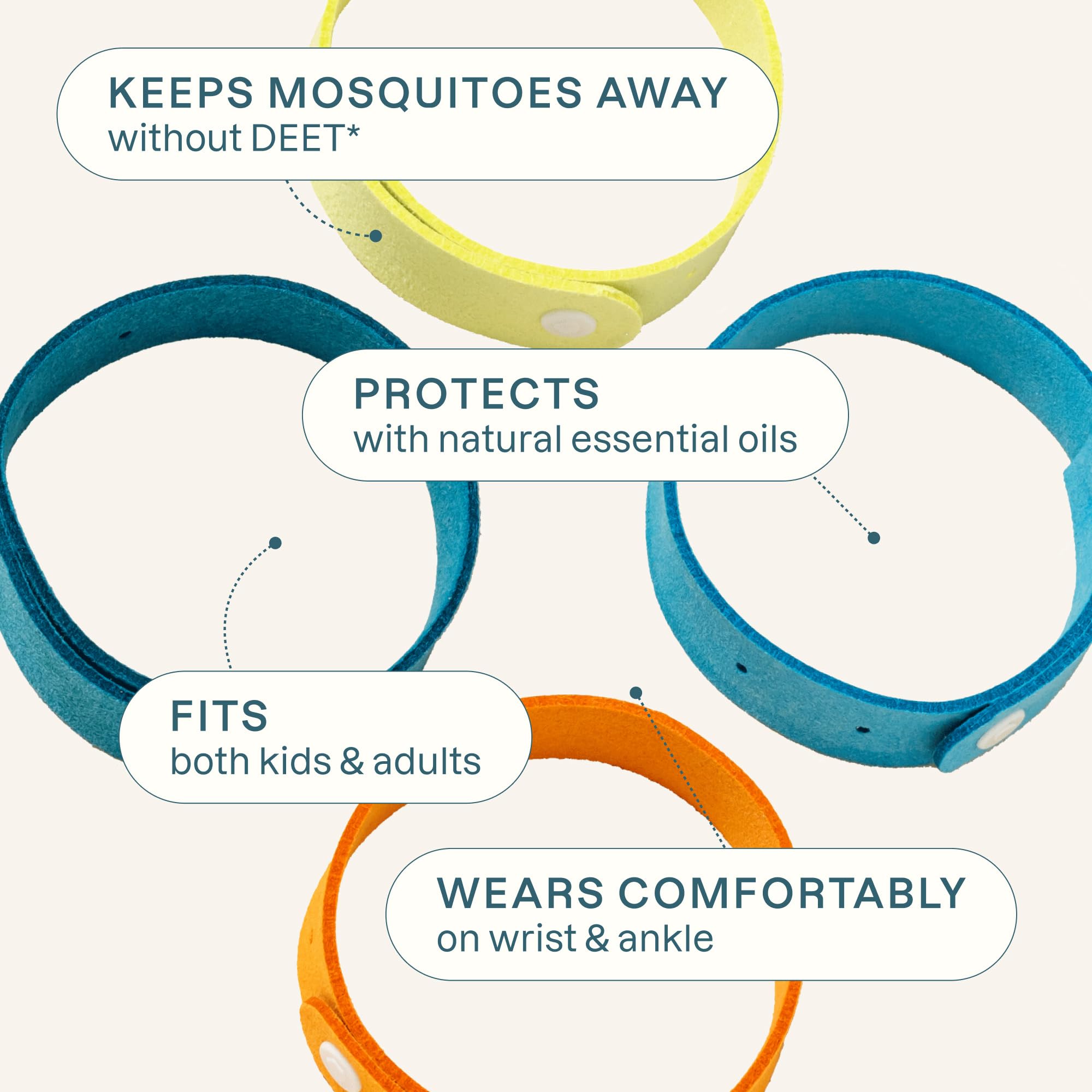 Foto 3 | Pulseras De Microfibra Repelentes De Mosquitos Cliganic (10 Unidades) - Venta Internacional.