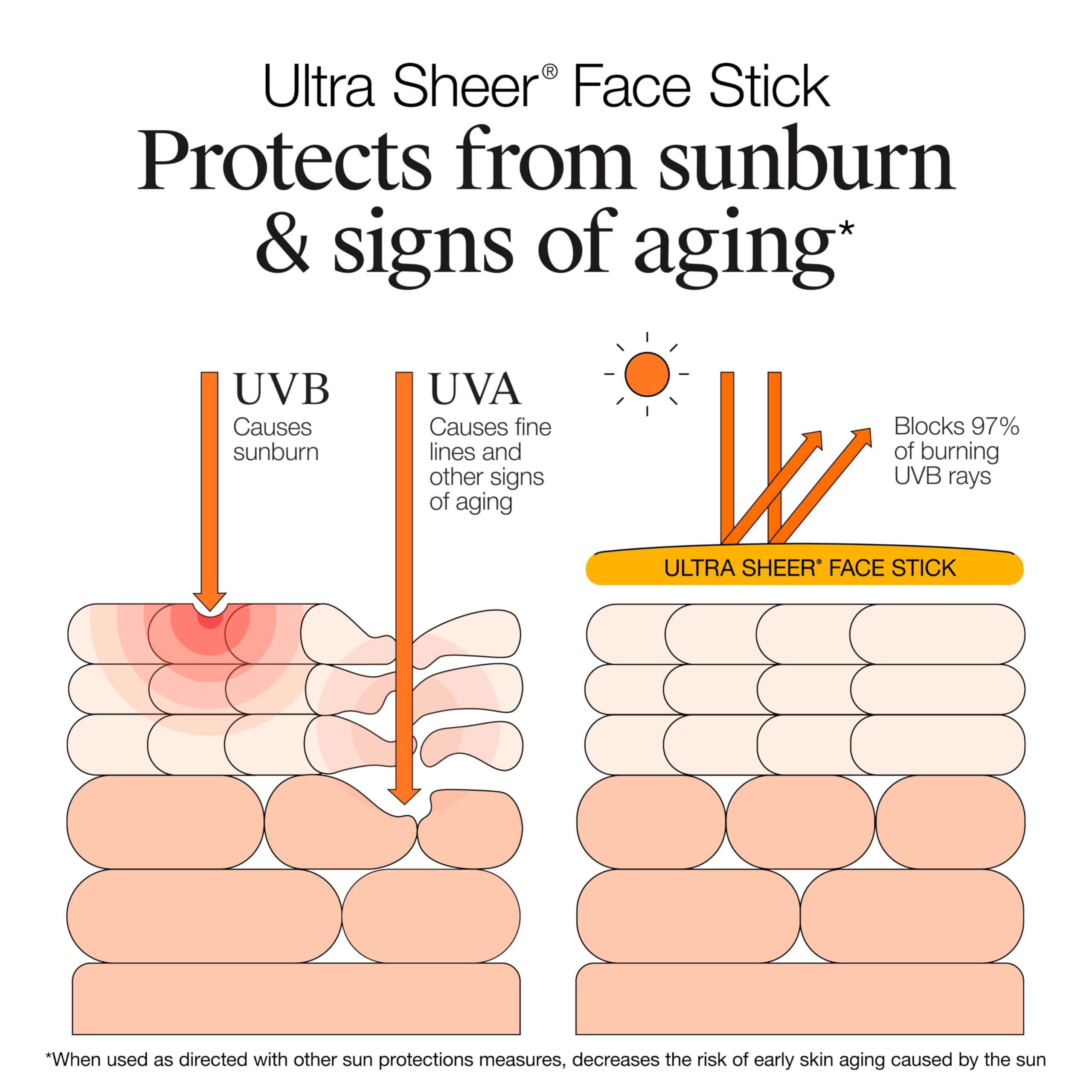 Foto 6 | Protector Solar En Barra Neutrogena Ultra Sheer Spf 60 14 Ml - Venta Internacional.