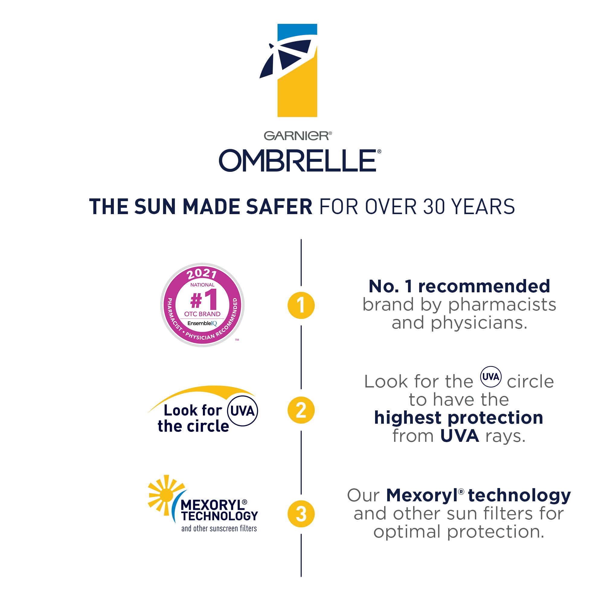 Foto 7 pulgar | Protector Solar Garnier Ombrelle Complete Sensitive 60 Spf 200 Ml - Venta Internacional.