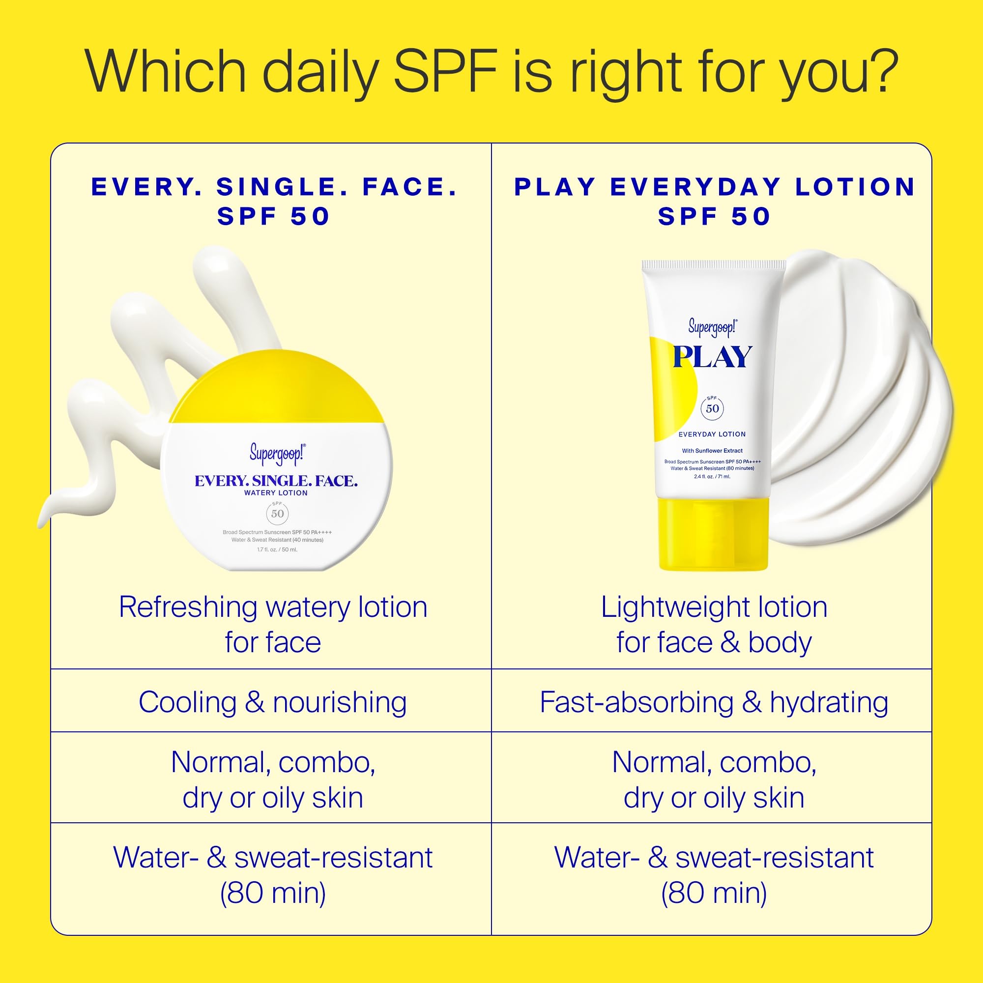 Foto 7 pulgar | Loción De Protección Solar Supergoop! Cada. Soltero. Cara. 50 Ml Acuosos - Venta Internacional.