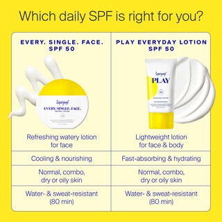Foto 6 | Loción De Protección Solar Supergoop! Cada. Soltero. Cara. 50 Ml Acuosos - Venta Internacional.