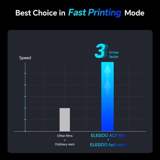 Foto 5 | Release Liner Film Elegoo Acf Para La Impresora 3d Saturn 3 Ultra Resin - Venta Internacional.