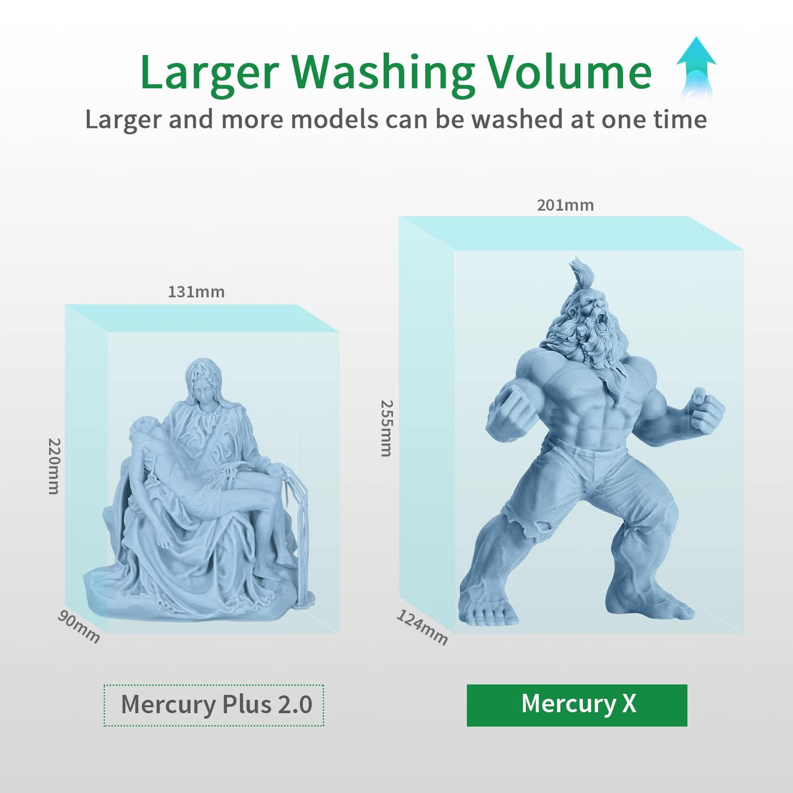 Foto 4 pulgar | Estación De Lavado Y Curado Elegoo Mercury X Bundle Para Impresión 3d - Venta Internacional.