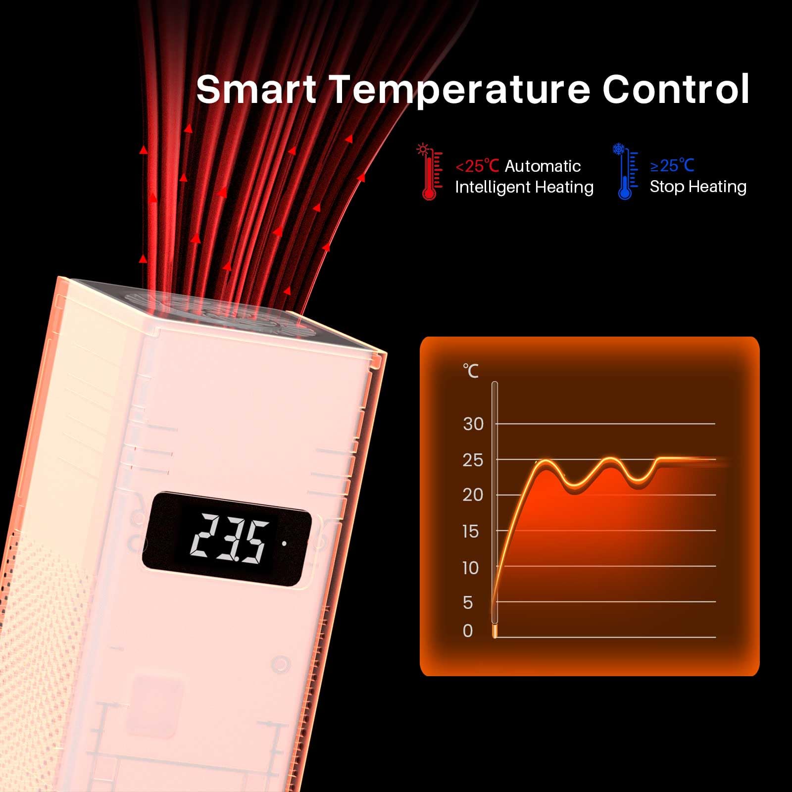 Foto 2 | Mini Calentador Elegoo Para Impresora 3d De Resina Con Control Inteligente De Temperatura - Venta Internacional.