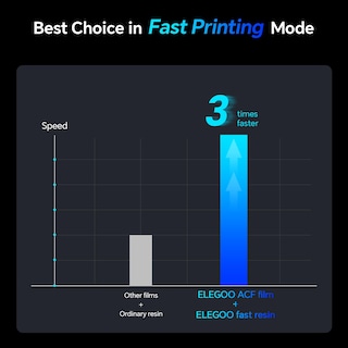 Foto 5 | Impresora Acf Release Liner Film Elegoo Mars 4 Ultra 3d De 0,3 Mm - Venta Internacional.