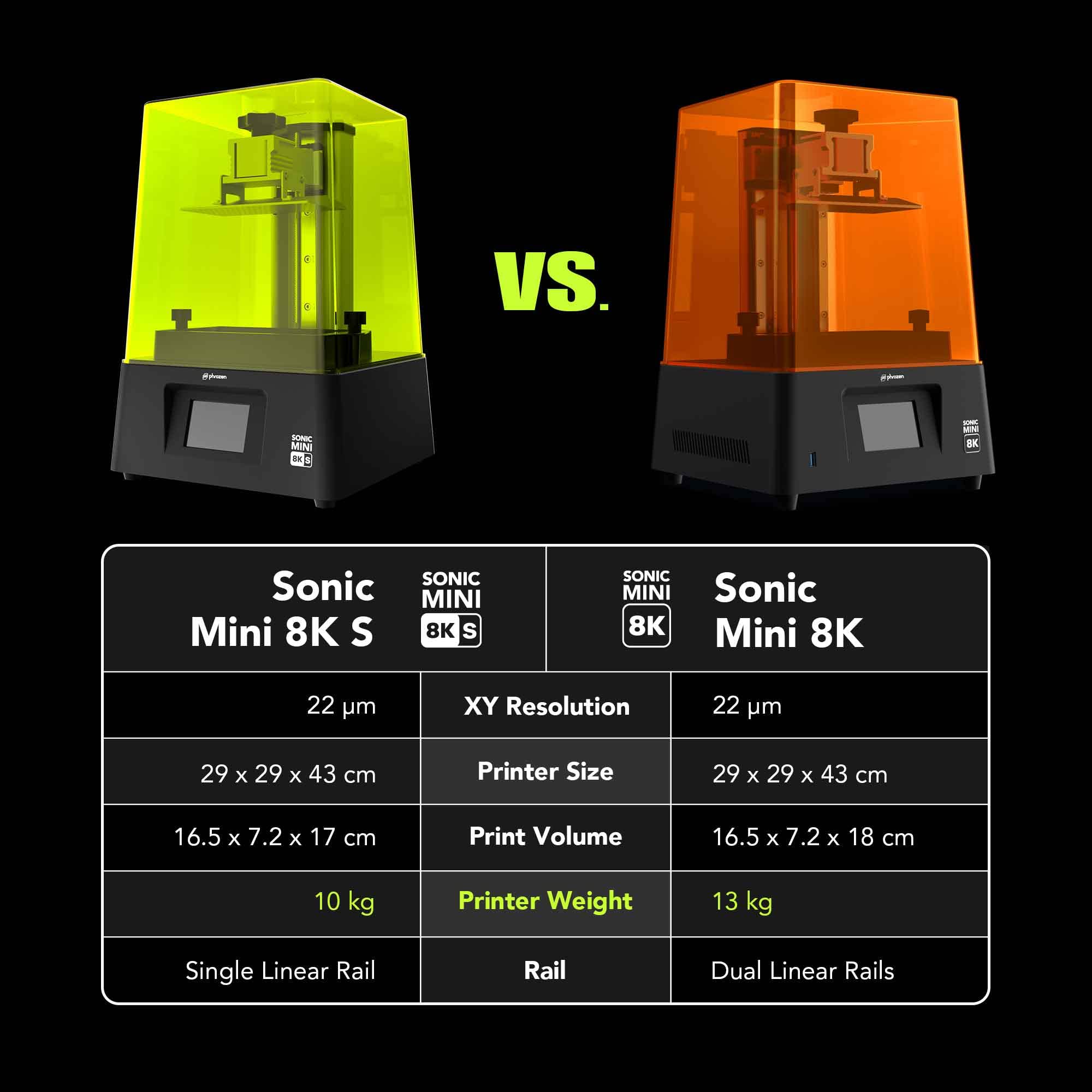 Foto 4 | Impresora 3d Phrozen Sonic Mini 8k S Lcd Resina 22 Μm 7.1 Pulgadas - Venta Internacional.