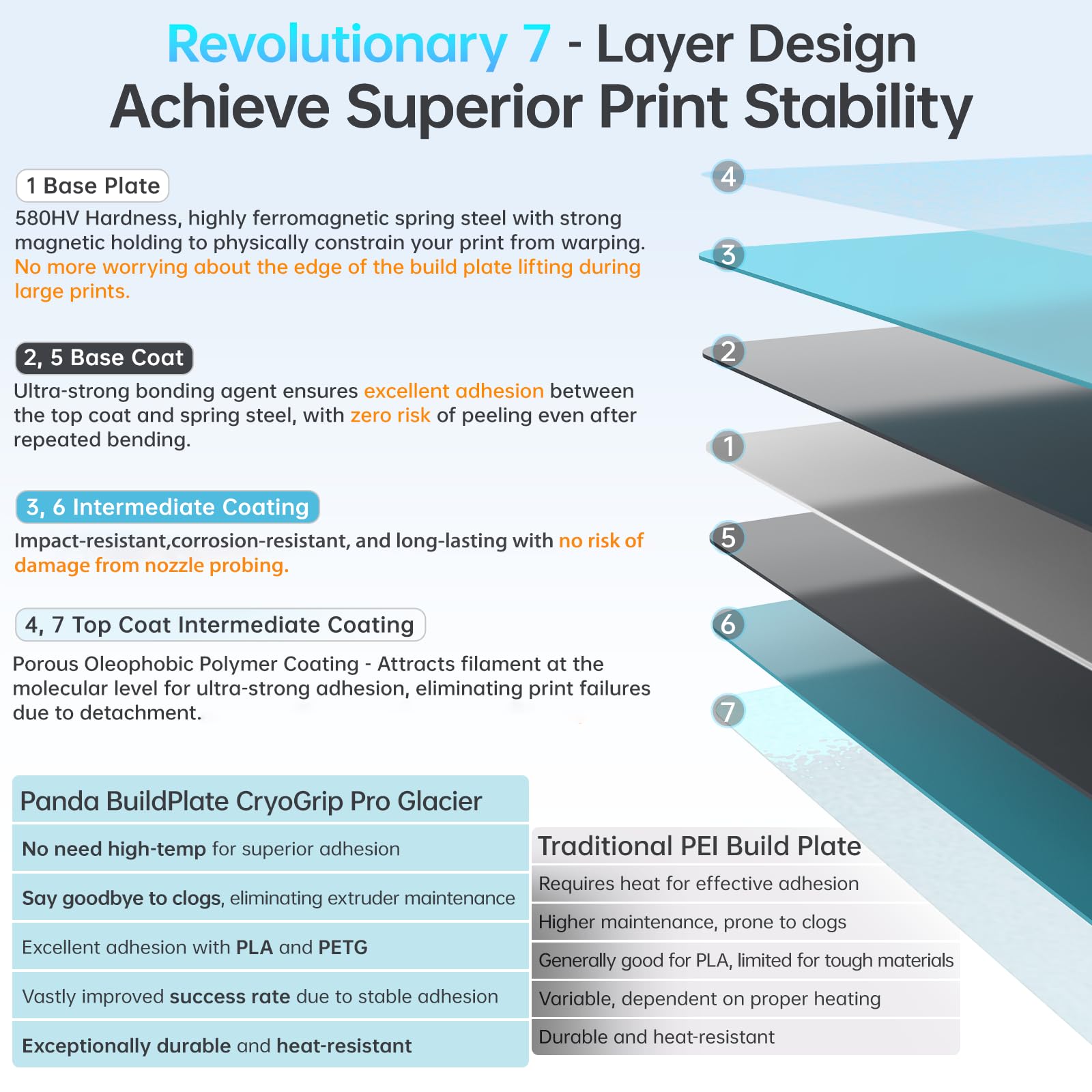 Foto 3 pulgar | Placa De Construcción Biqu Cryogrip Pro Glacier 356x356 Mm Para Voron 350 - Venta Internacional.