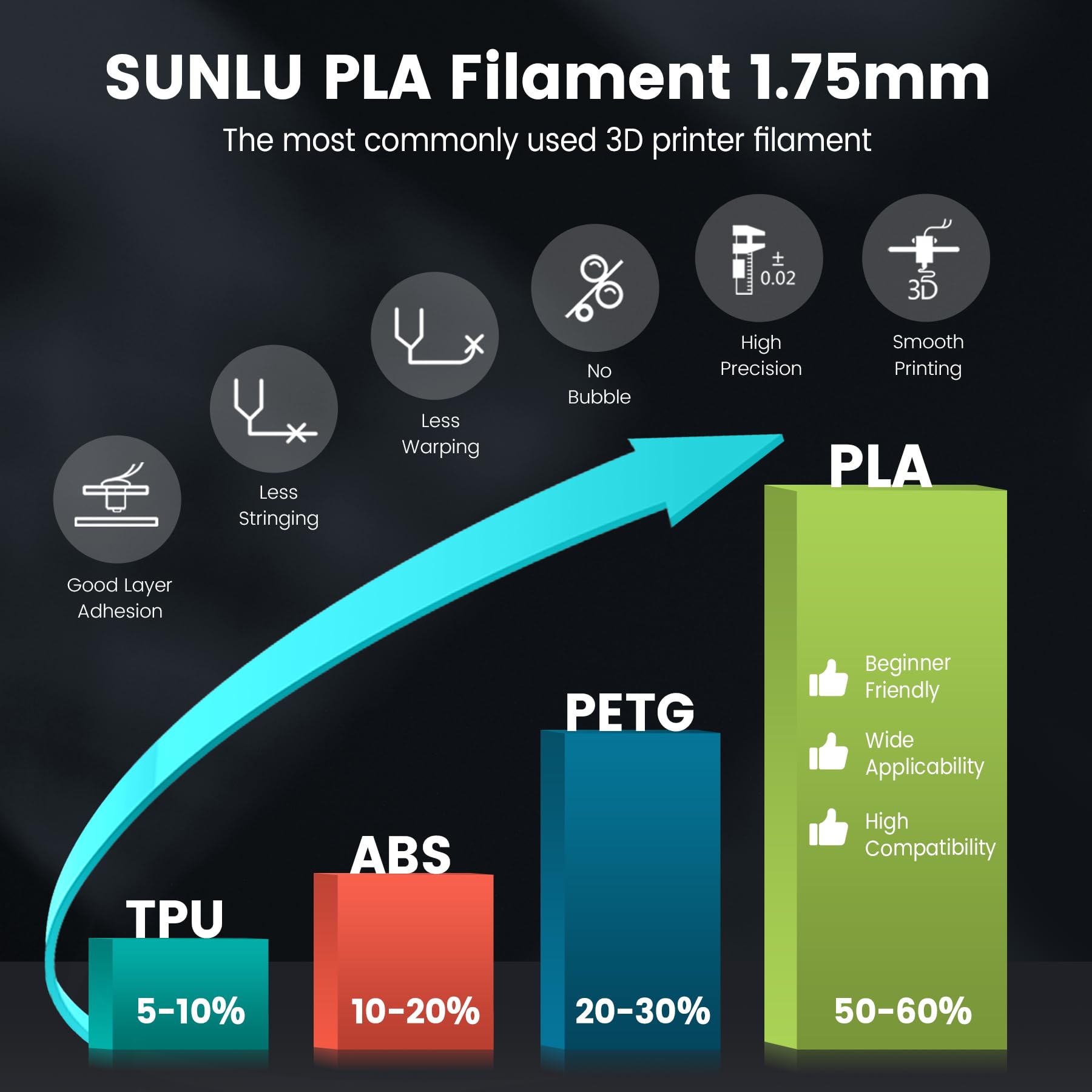 Foto 3 pulgar | Filamento Para Impresora 3d Sunlu Pla De 1,75 Mm, Bobina De 1 Kg, Color Morado - Venta Internacional.