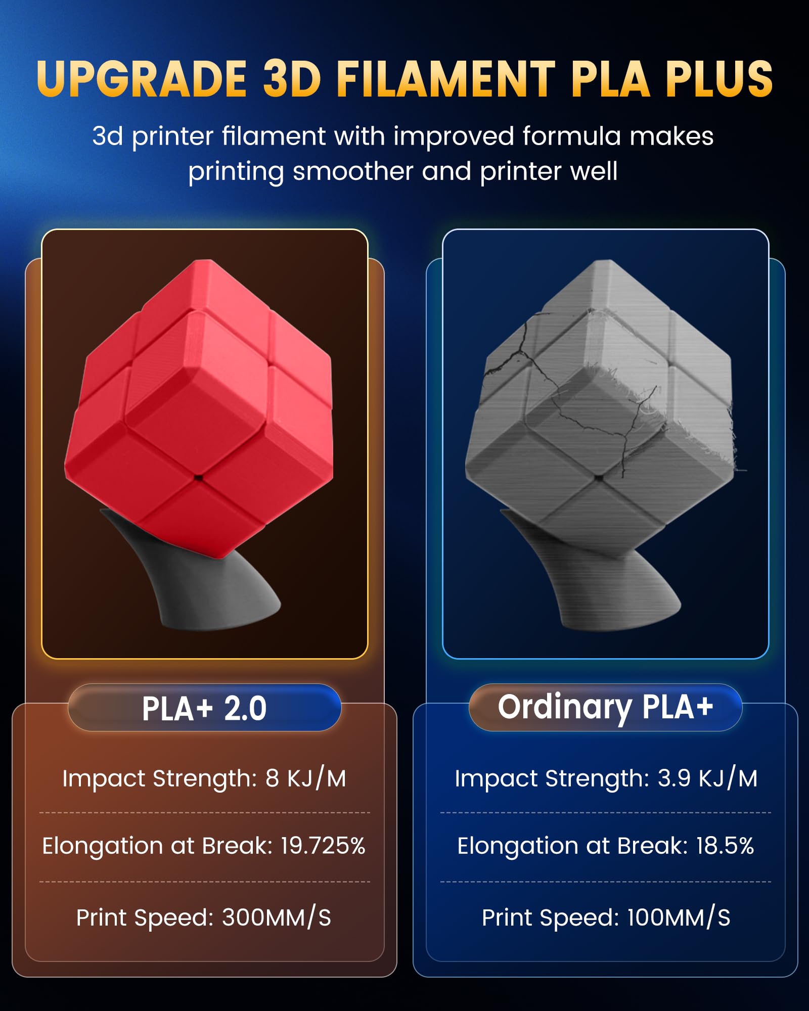 Foto 8 pulgar | Filamento Para Impresora 3d Sunlu Pla+2.0 De 1,75 Mm, Paquete De 8 Unidades, 2 Kg - Venta Internacional.