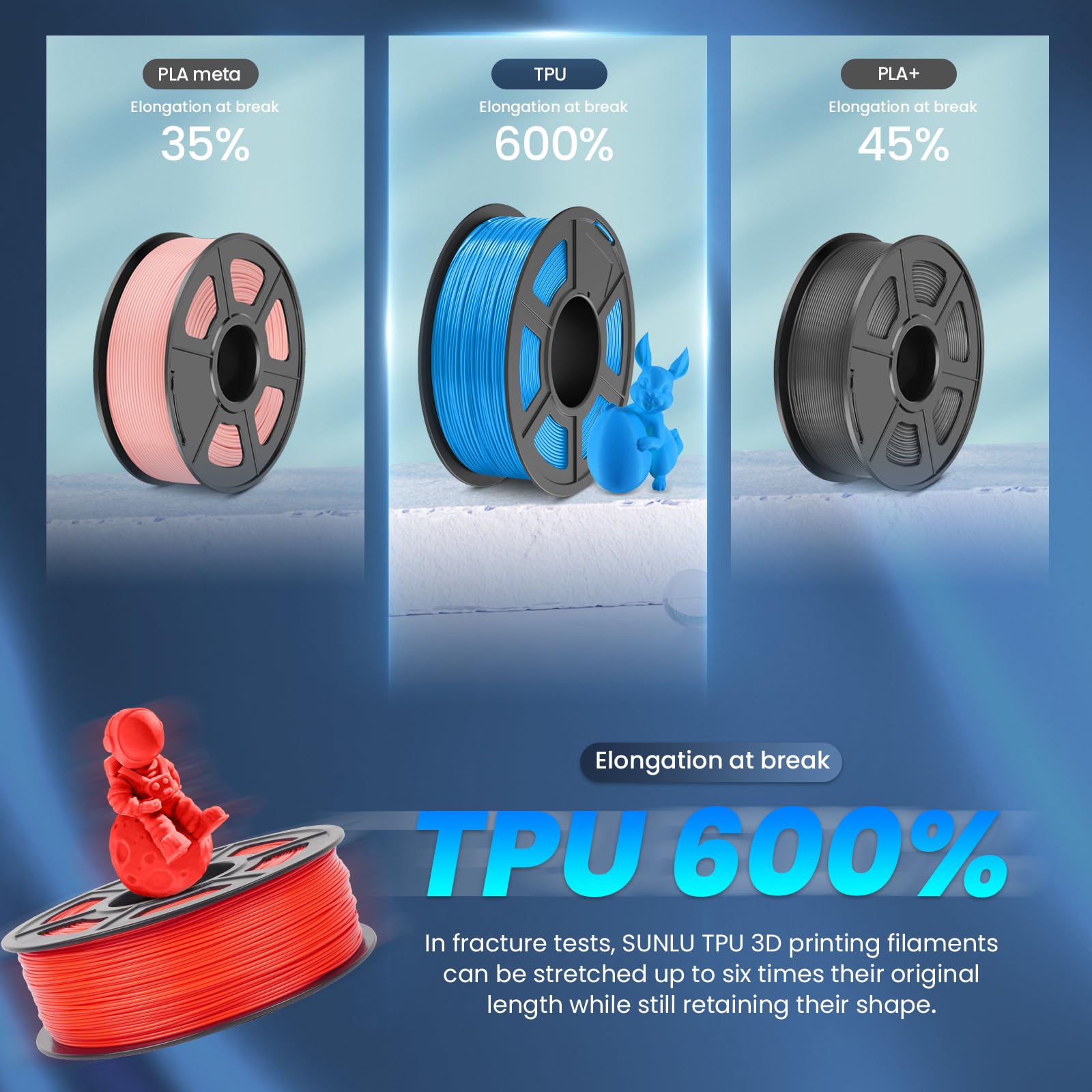 Foto 5 pulgar | Filamento Para Impresora 3d Sunlu Tpu De 1,75 Mm, 1 Kg, Flexible, 95 A - Venta Internacional.