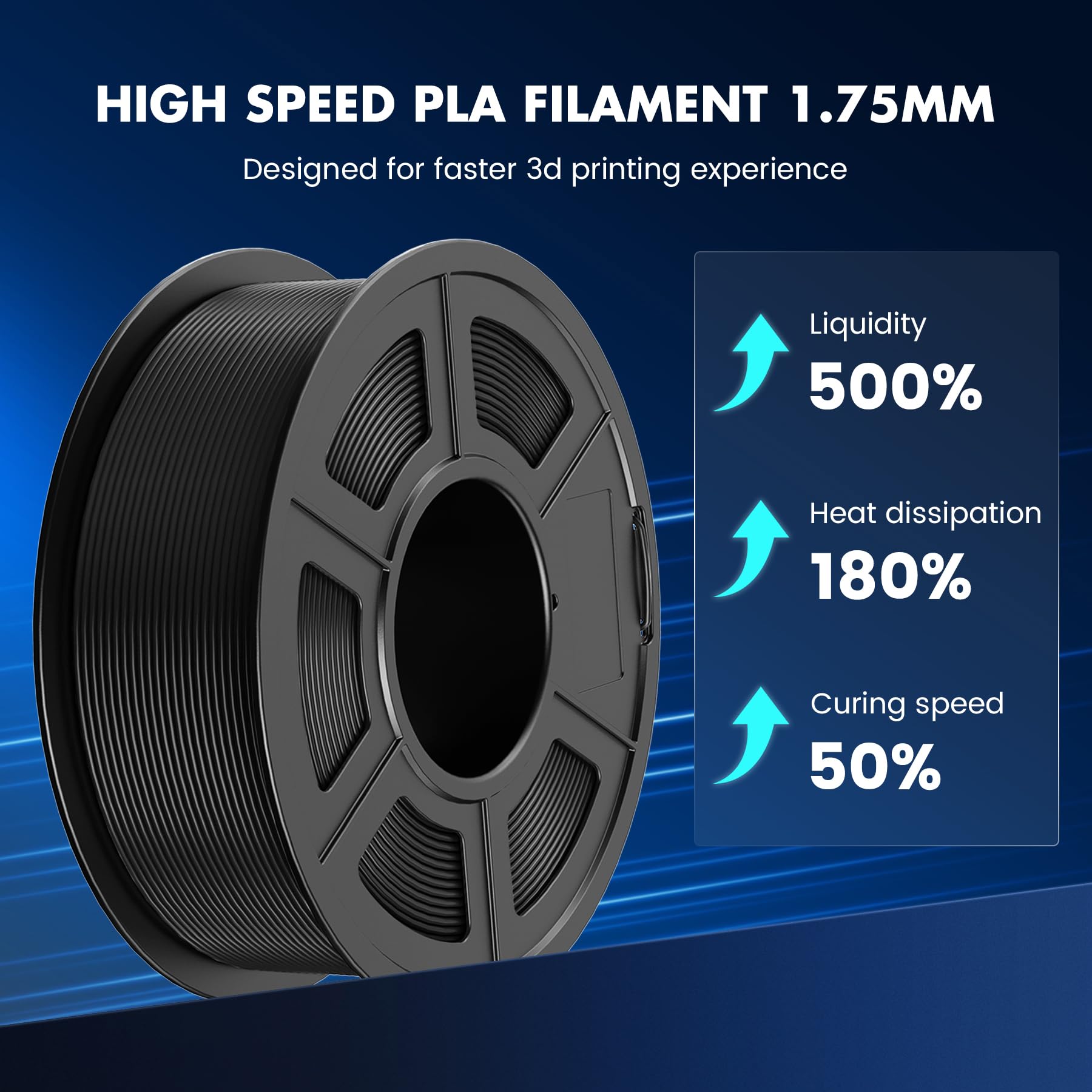 Foto 4 pulgar | Filamento Para Impresora 3d Sunlu De Alta Velocidad Pla, 1,75 Mm, 1 Kg, Azul - Venta Internacional.