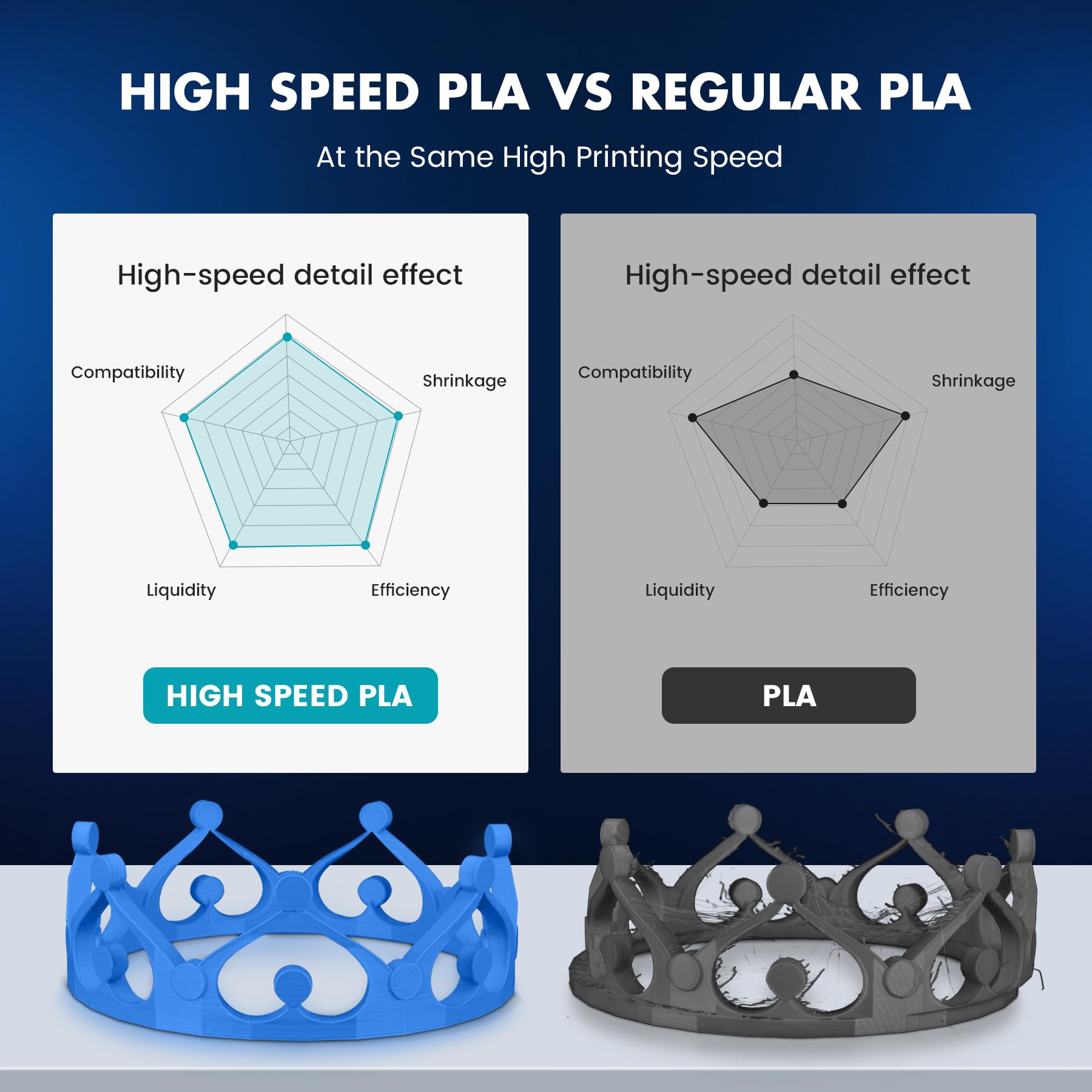 Foto 2 | Filamento Para Impresora 3d Sunlu De Alta Velocidad Pla, 1,75 Mm, 1 Kg, Amarillo - Venta Internacional.