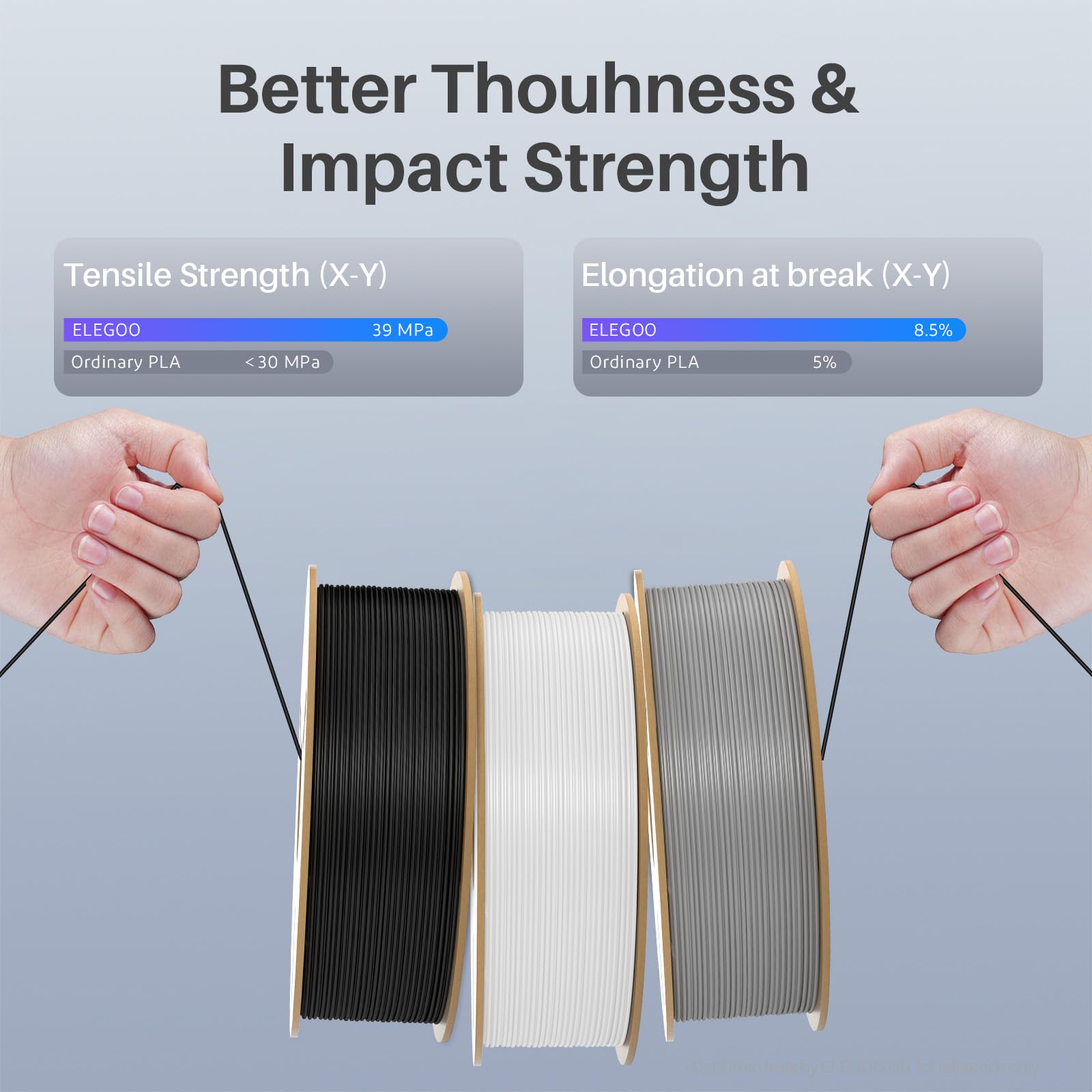 Foto 4 | Paquete De Filamento Para Impresora 3d Elegoo Rapid Pla Plus De 1 75 Mm Y 4 Kg - Venta Internacional.